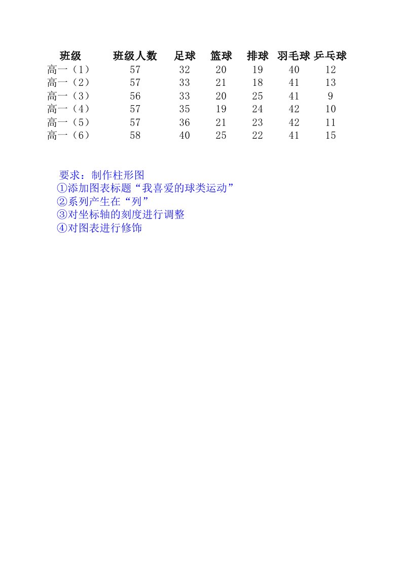 表格数据的图形化学生上机作业