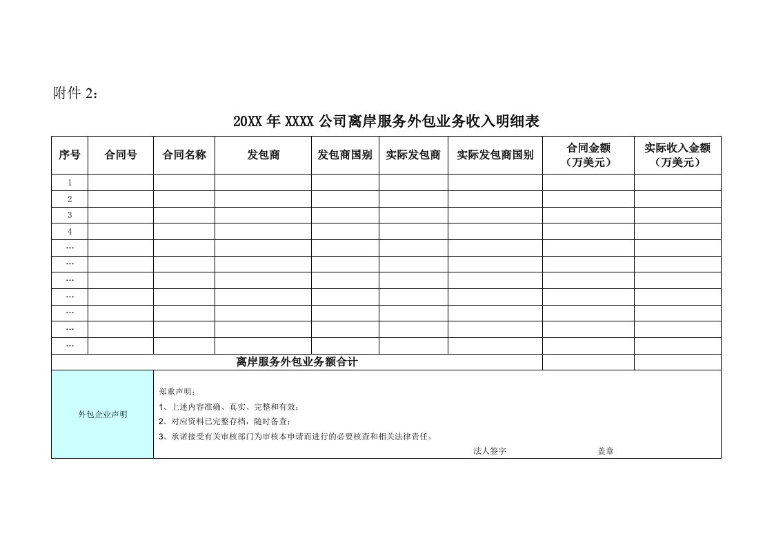 服务外包企业年度离岸服务外包收入明细表