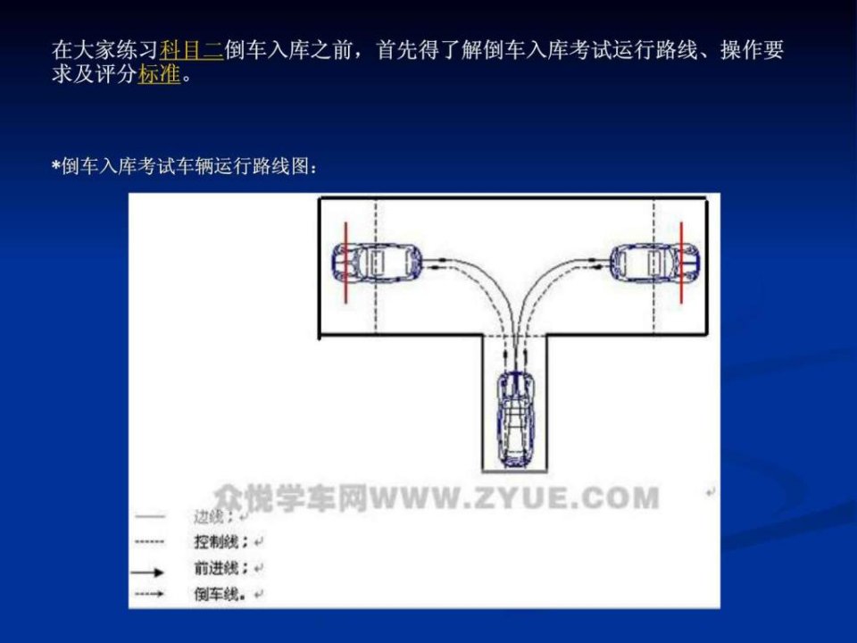 科目二场地考试倒库技巧图解企业管理经管营销