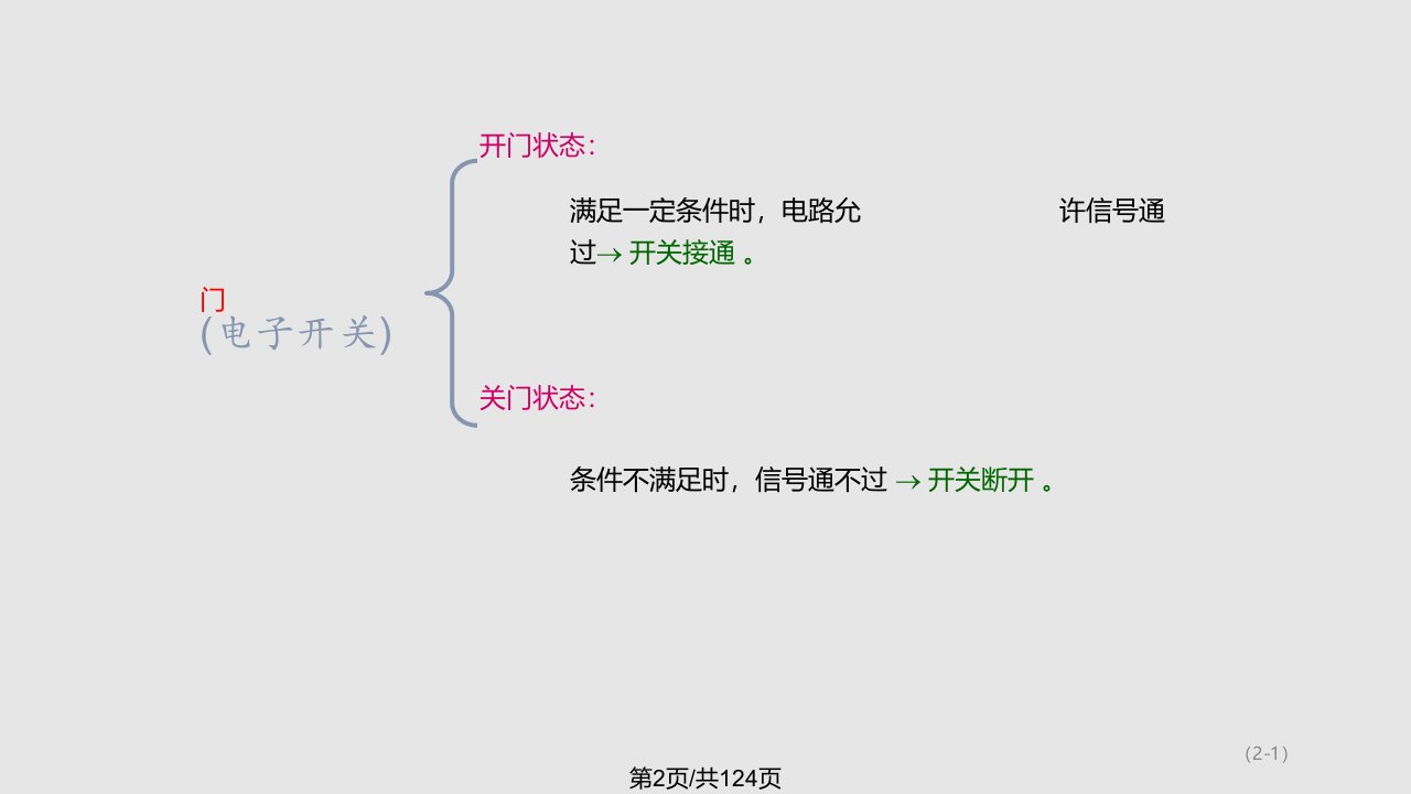 逻辑门电路恢复