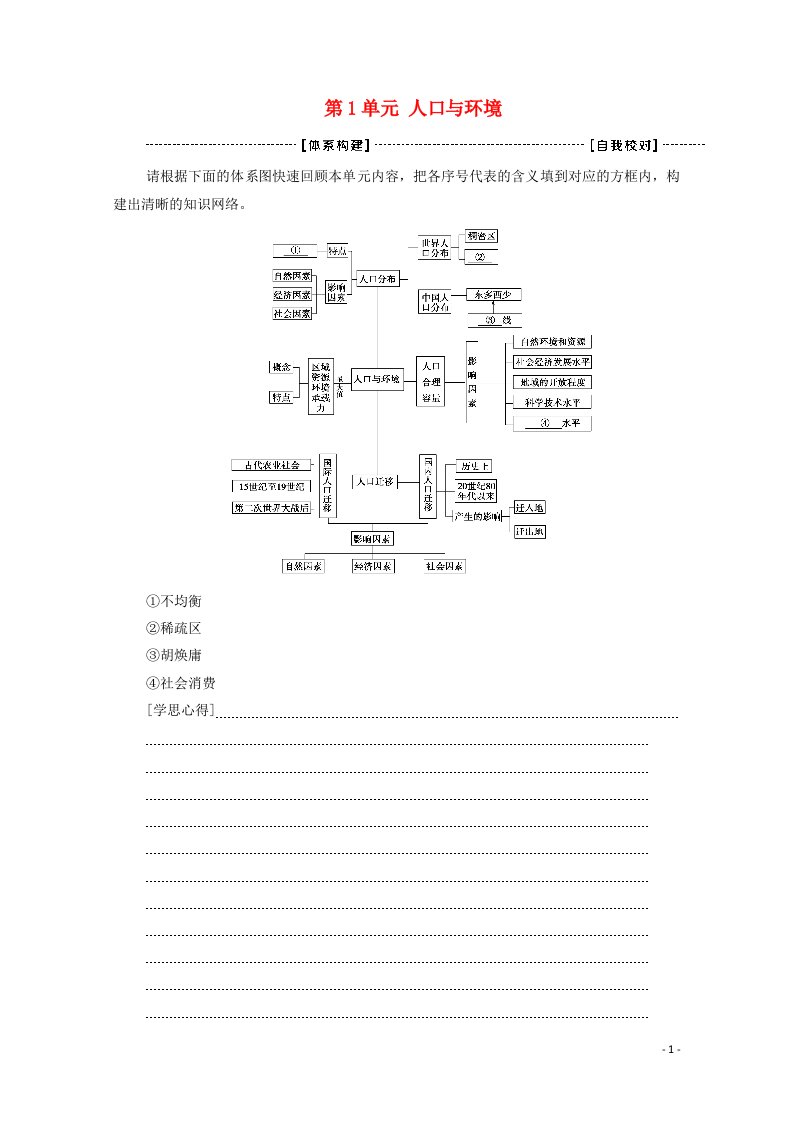 2020_2021学年新教材高中地理第1单元人口与环境单元小结与测评教案鲁教版必修2