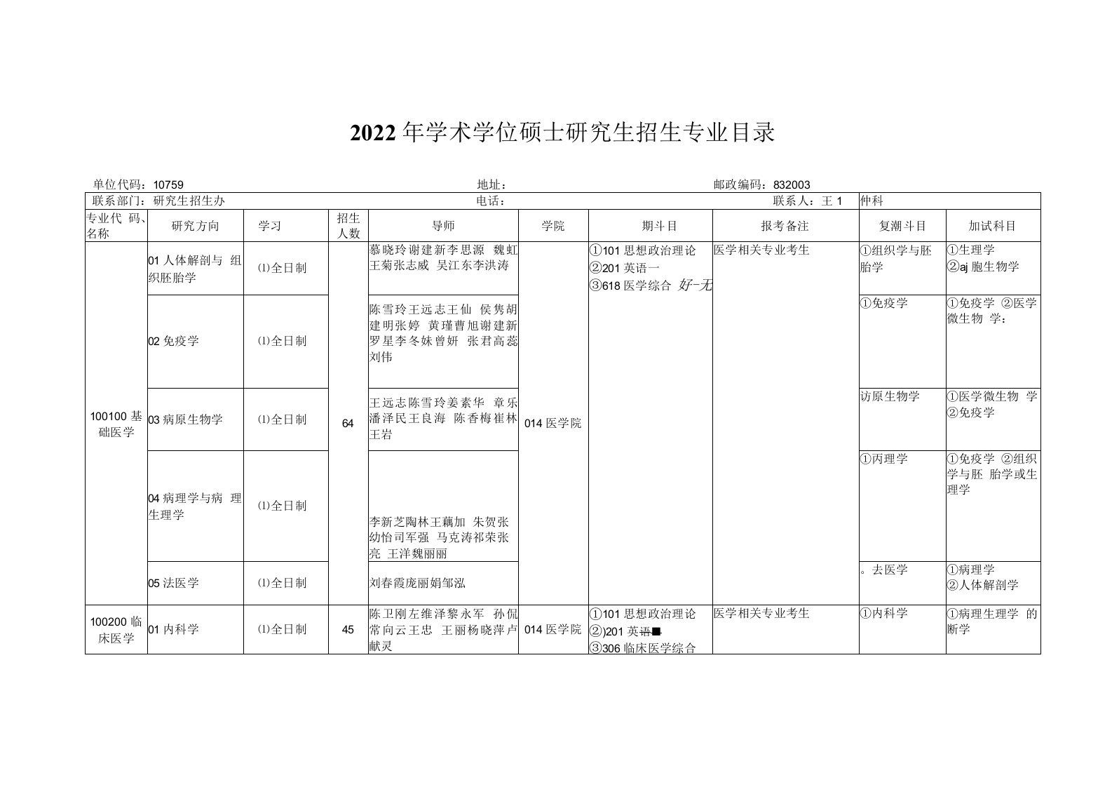 2022年学术学位硕士研究生招生专业目录