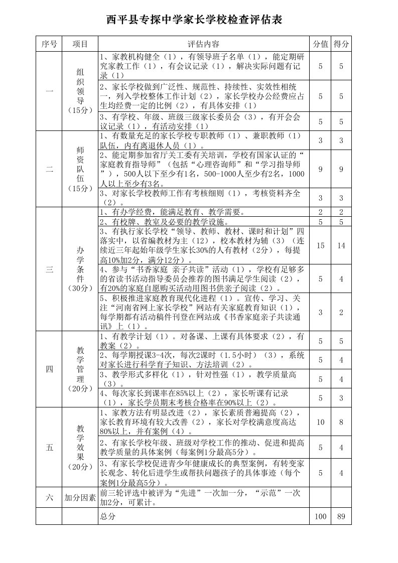 家长学校检查评估表