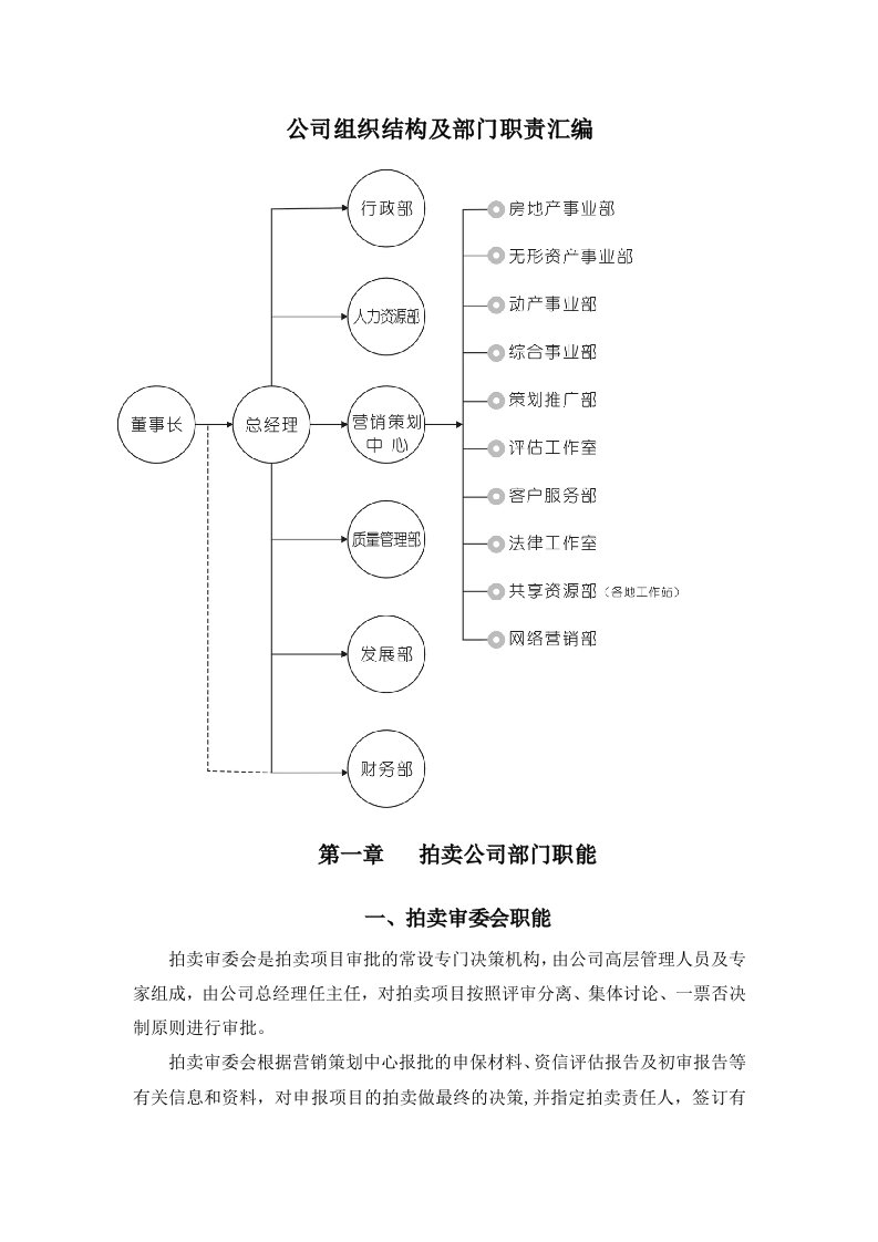 精选某拍卖公司组织结构与部门职责汇编