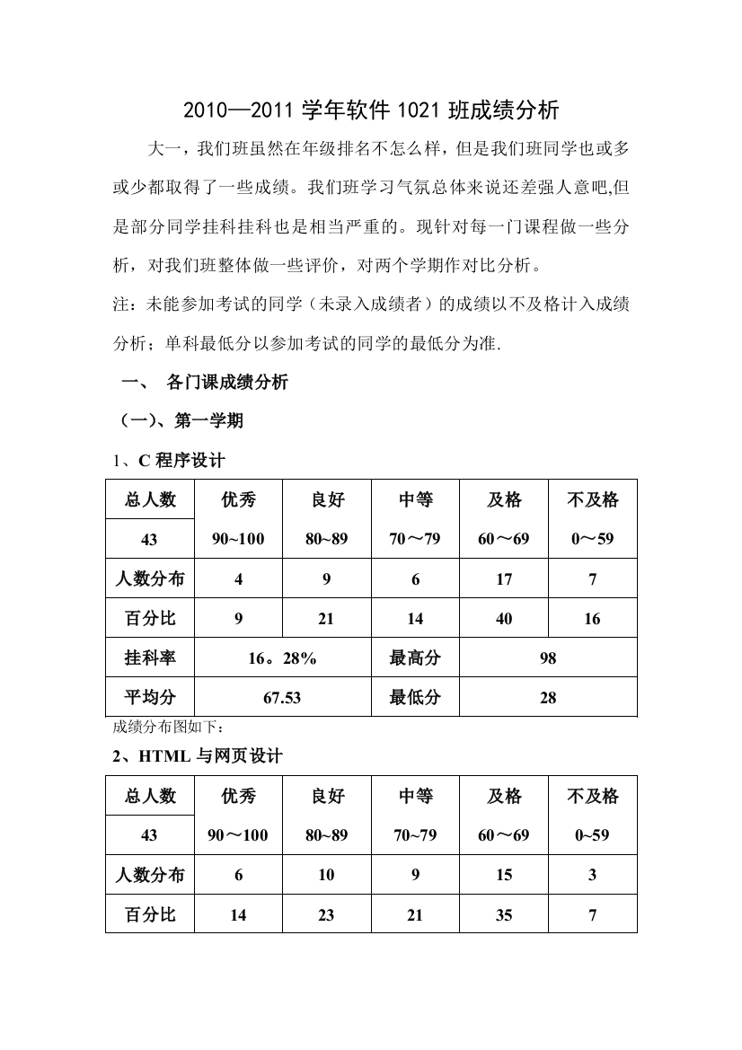 成绩分析表的模板