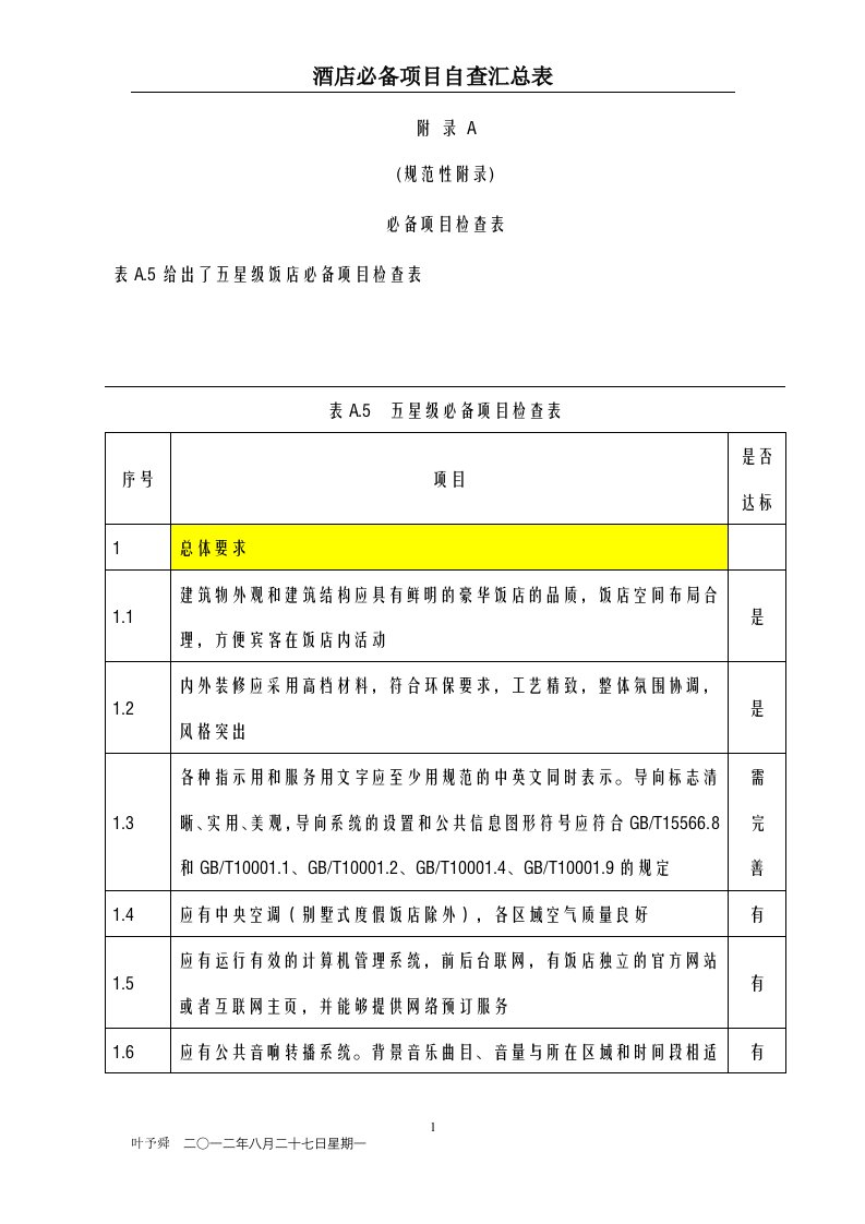 酒店管理导论星级酒店的划分与评定必备项目检查表