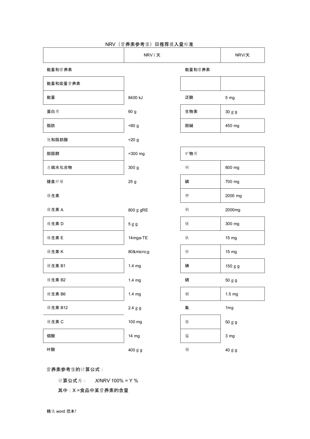 NRV(营养素参考值)日推荐摄入量标准