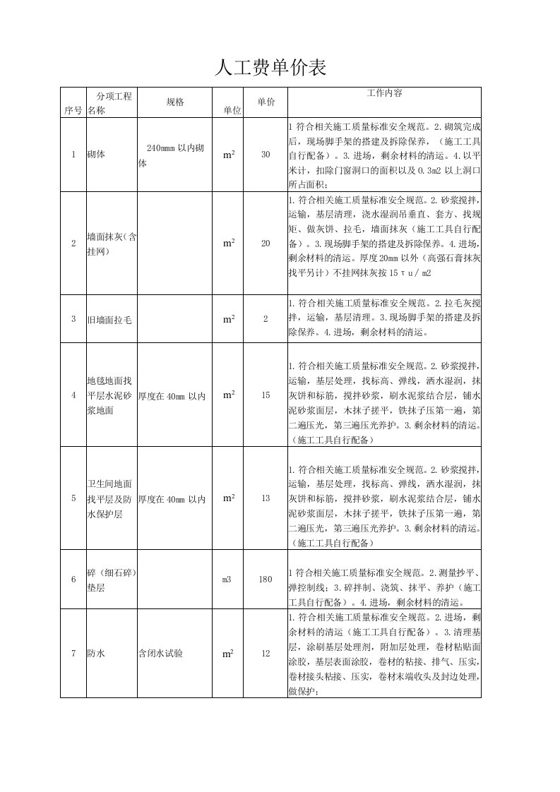 建筑人工费单价表