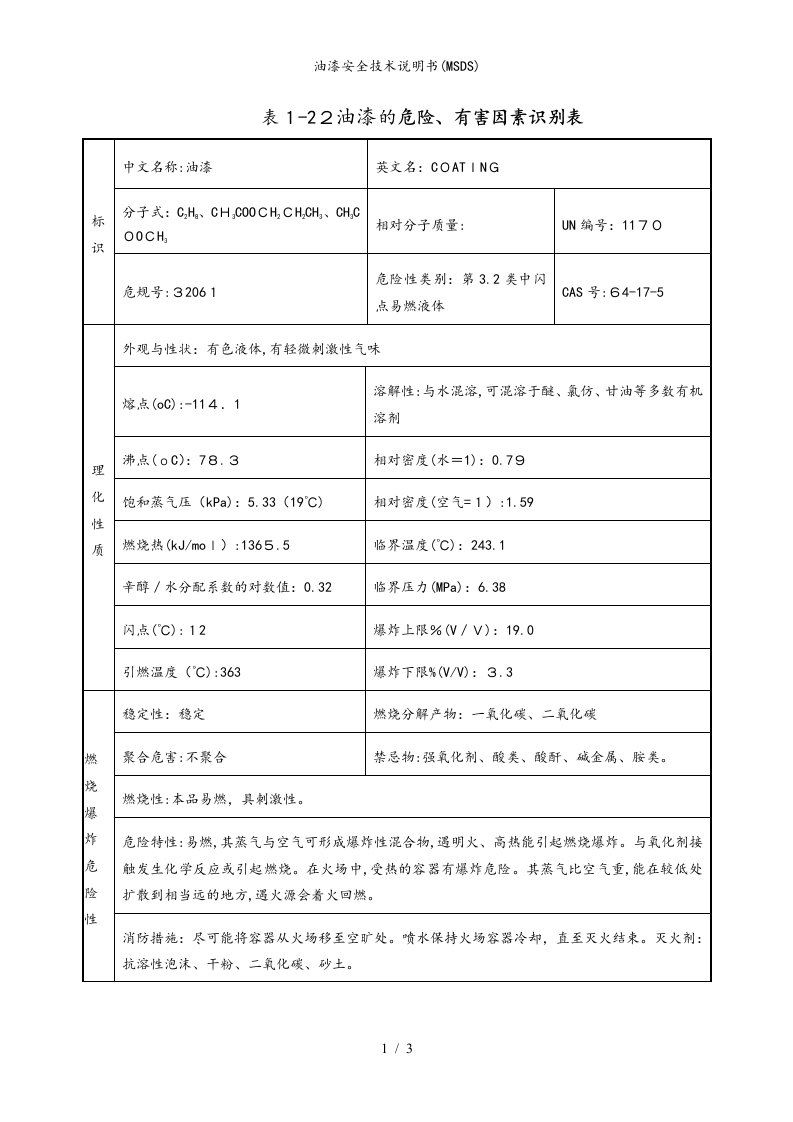 油漆安全技术说明书(MSDS)