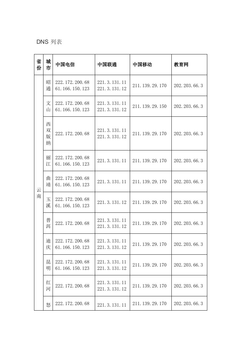 全国各大运营商DNS