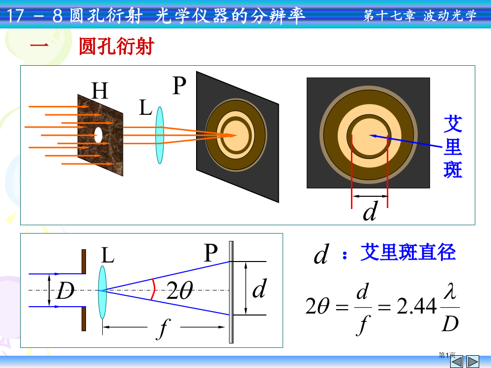 圆孔衍射光学仪器分辨率不讲市公开课特等奖市赛课微课一等奖PPT课件