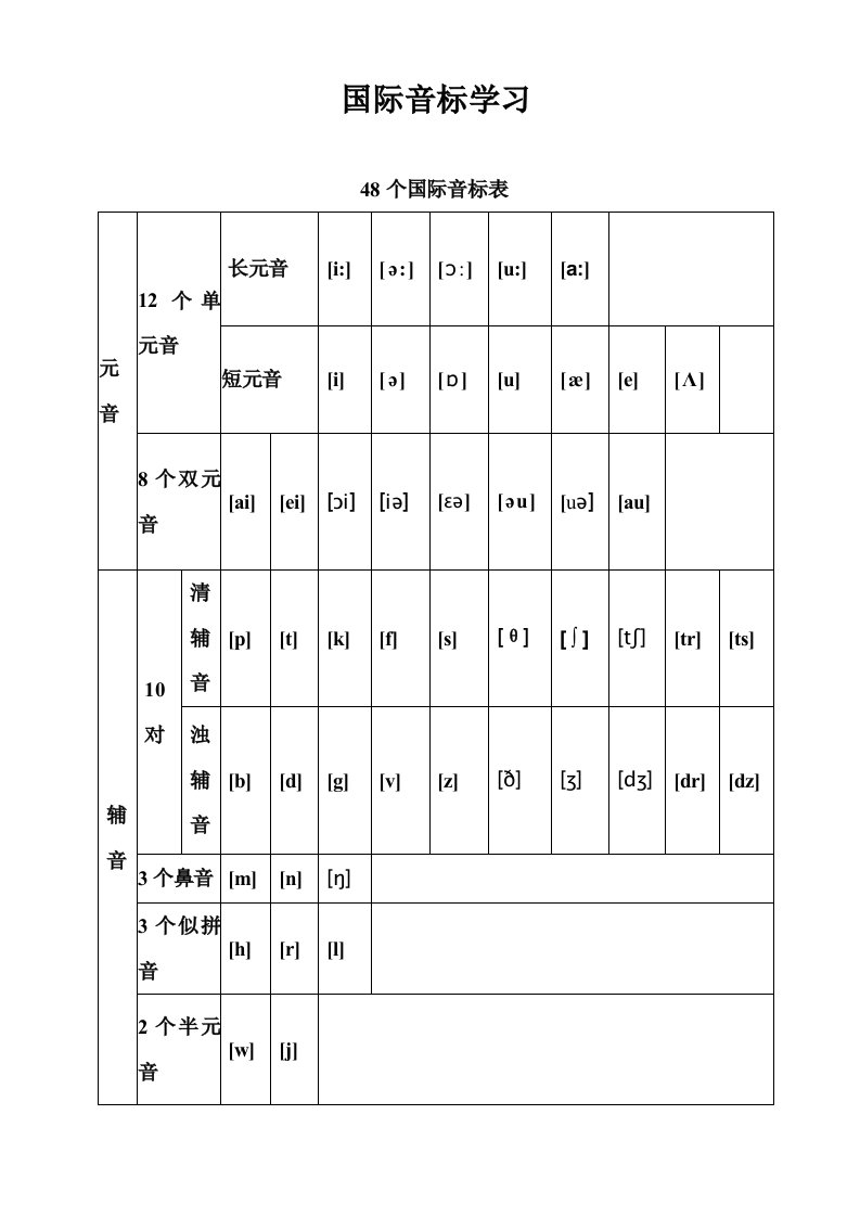 48个国际音标表(A4打印版)