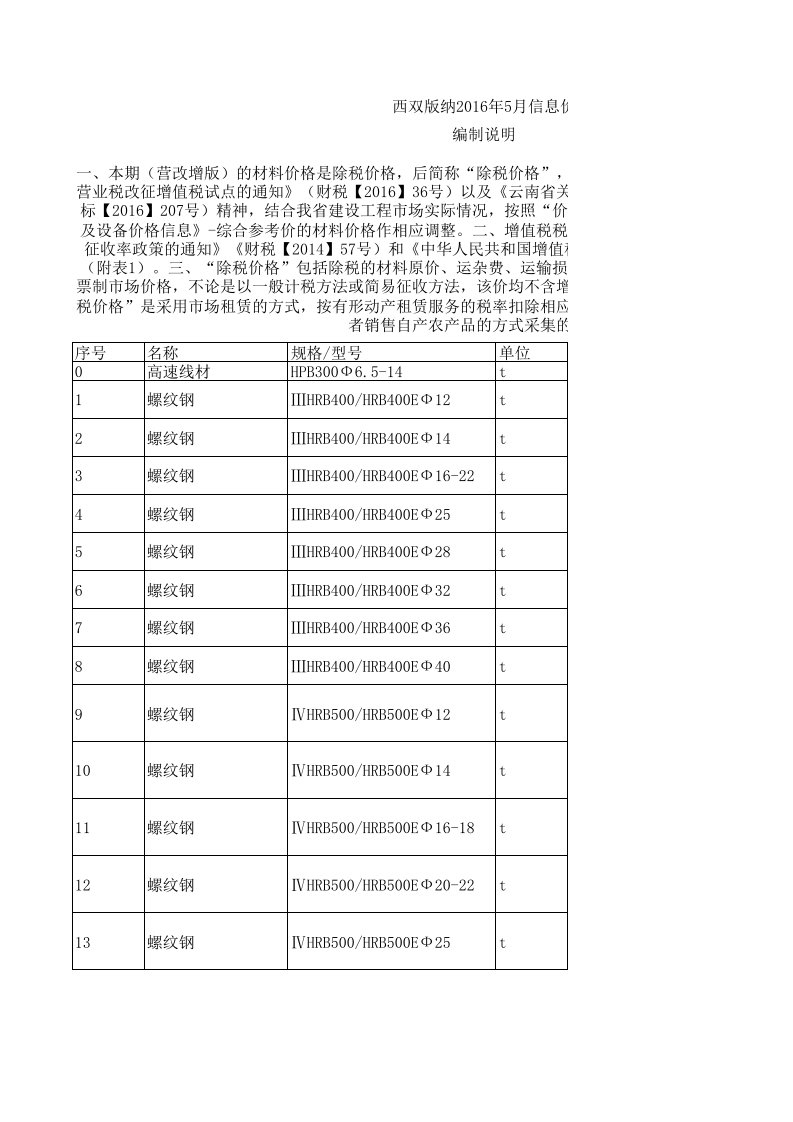 西双版纳2024年5月建设工程材料信息价