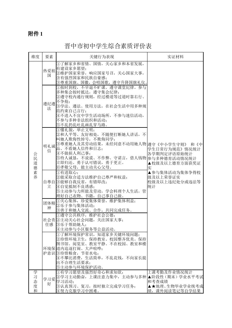 晋中市初中学生综合素质评价表样稿