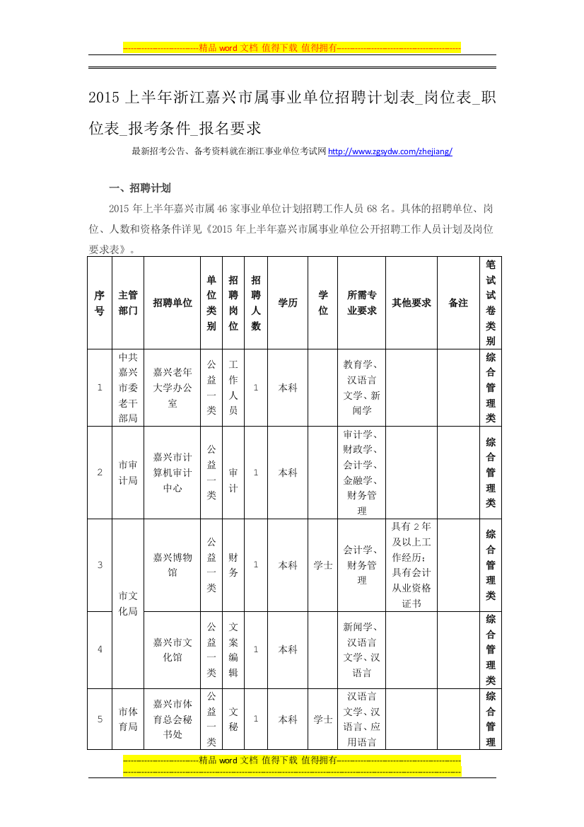 2015上半年浙江嘉兴市属事业单位招聘计划表-岗位表-职位表-报考条件-报名要求