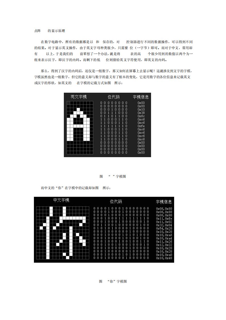 点阵LCD的显示原理