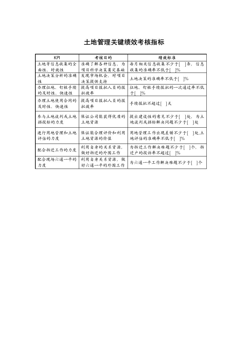 某地产企业土地管理岗位KPI指标