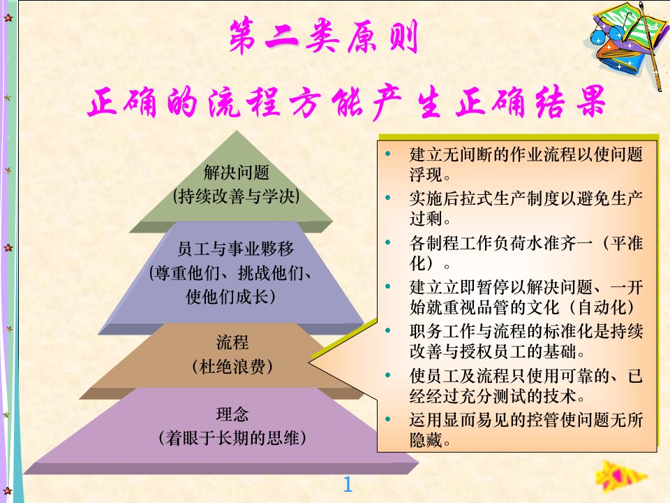 《丰田生产管理》PPT课件