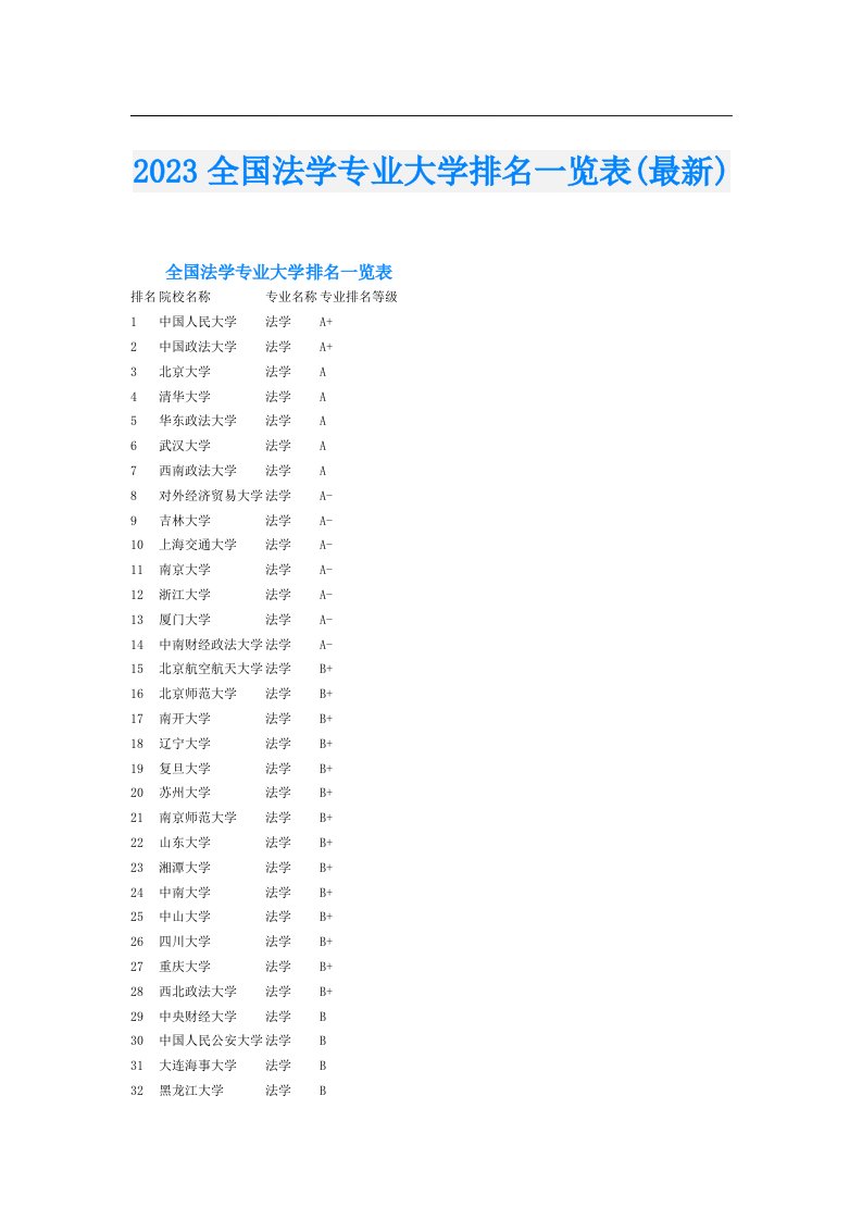 全国法学专业大学排名一览表(最新)