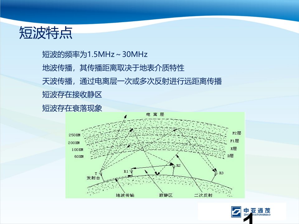 短波监测和测向