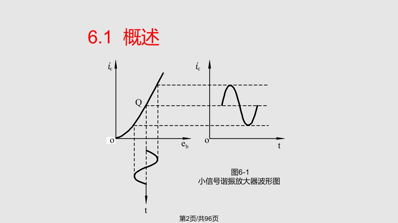 chapter高频功率放大器改过无动画实用