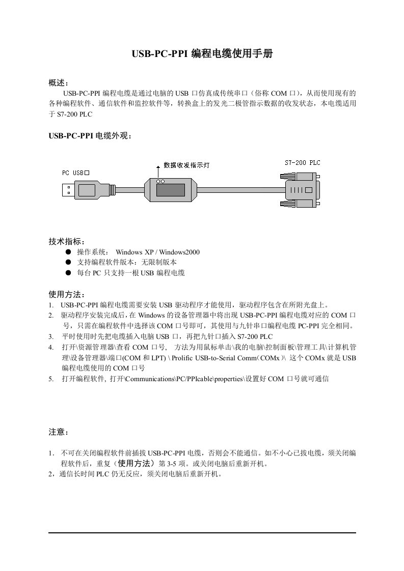 USBPCPPI编程电缆使用手册