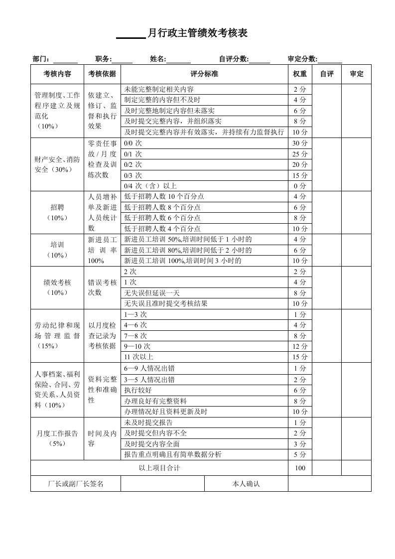 行政主管绩效考核表02JYHFR067