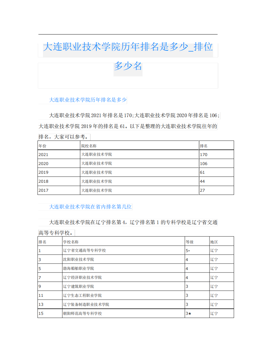 大连职业技术学院历年排名是多少_排位多少名