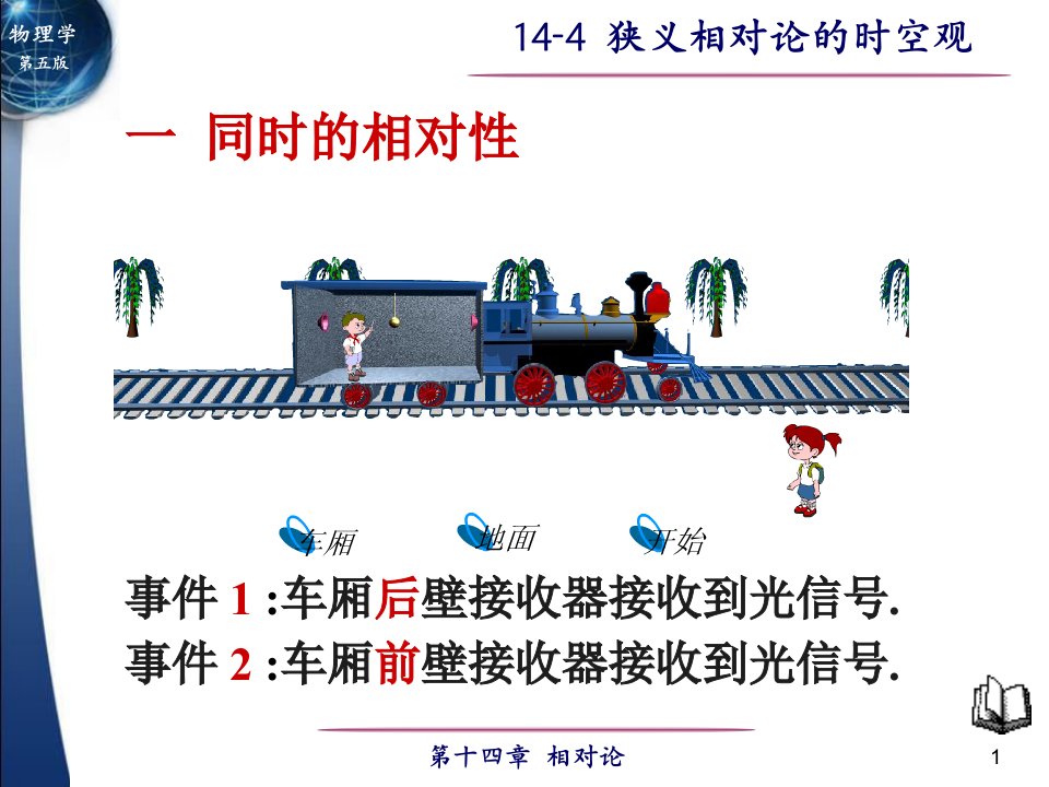 物理学第五版电子教案144狭义相对论的时空观