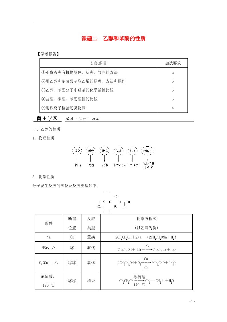 高中化学