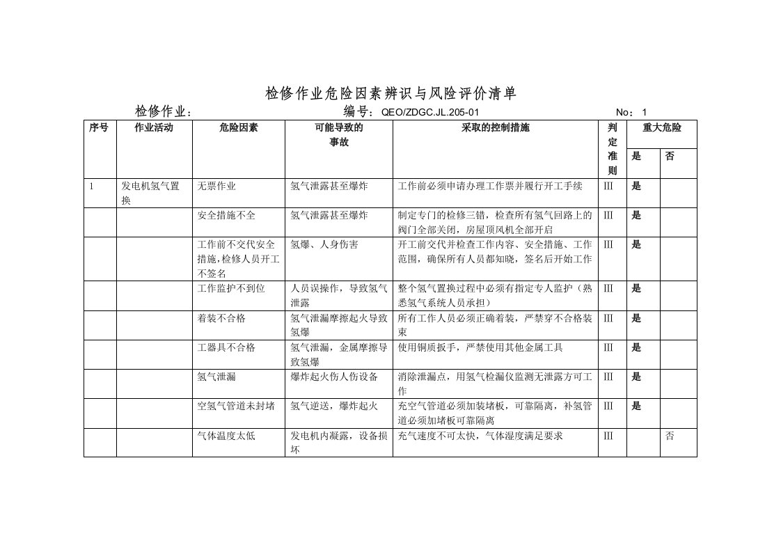 电气工程-电气专业维护作业危险因素辨识与风险评价清单