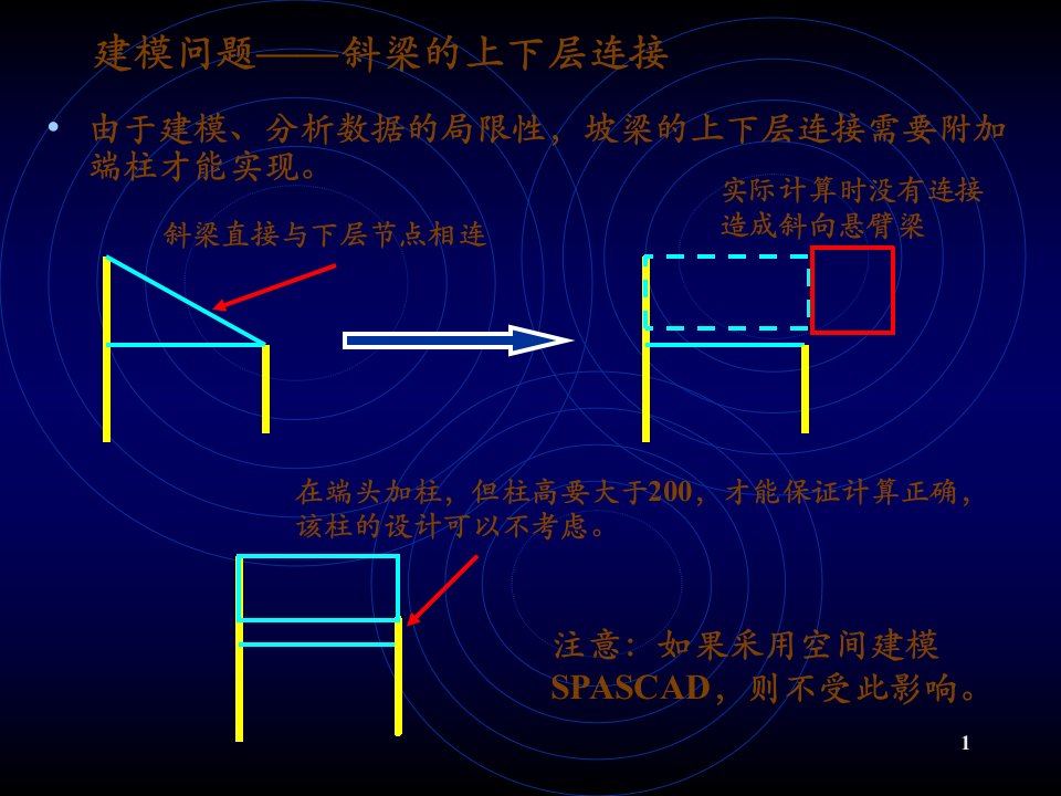 pkpm建模常见问题2