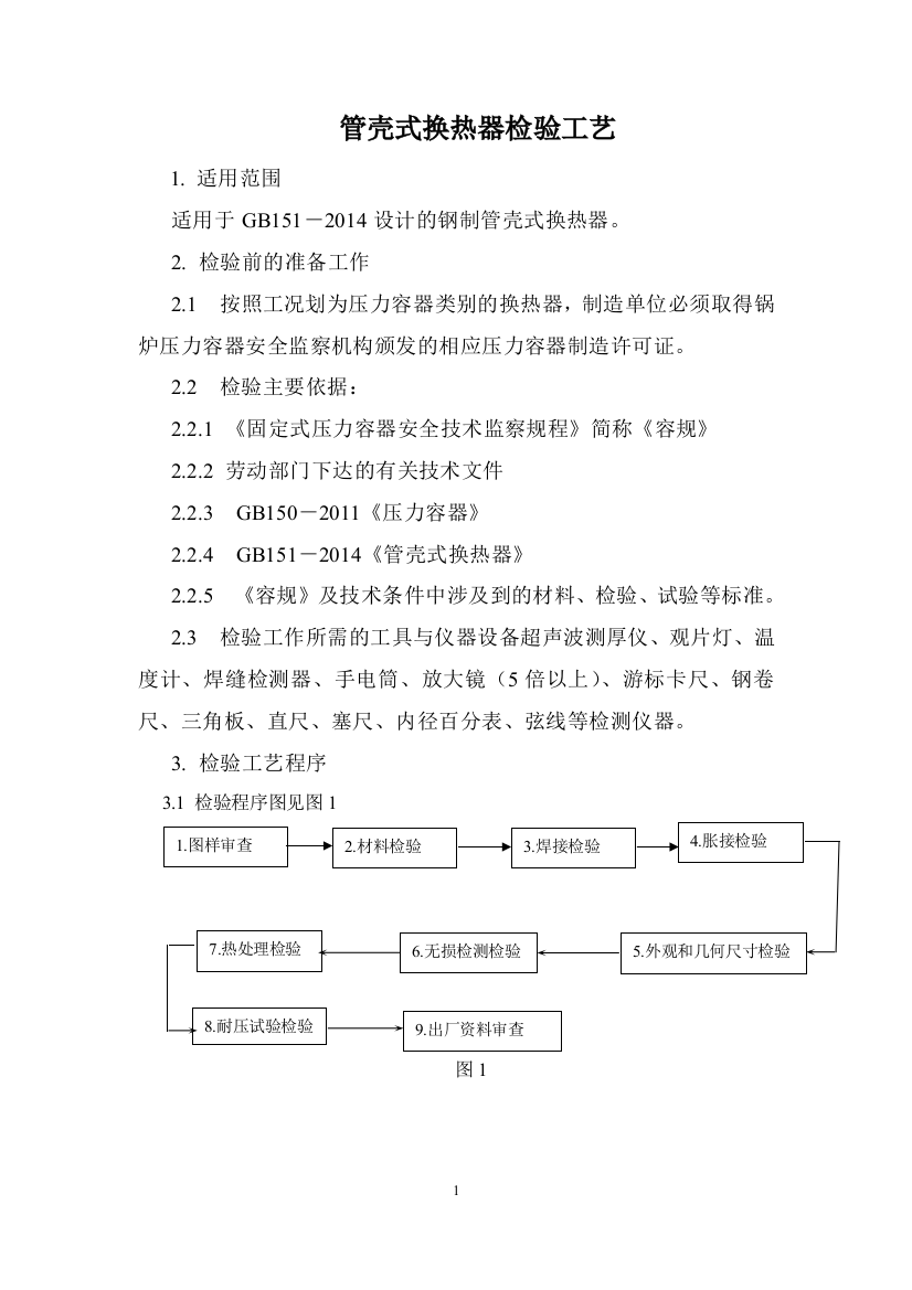 管壳式换热器检验工艺