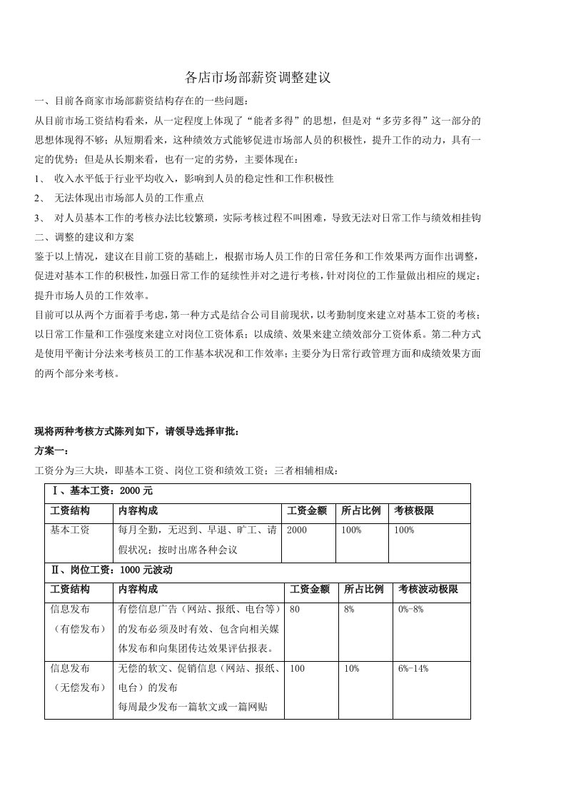 汽车4S店市场部绩效及工资考核管理办法