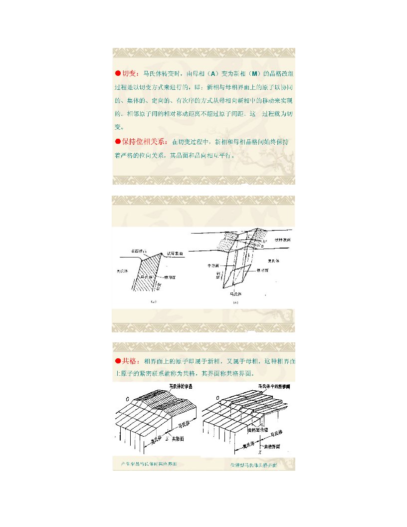 马氏体性能及形状记忆合金