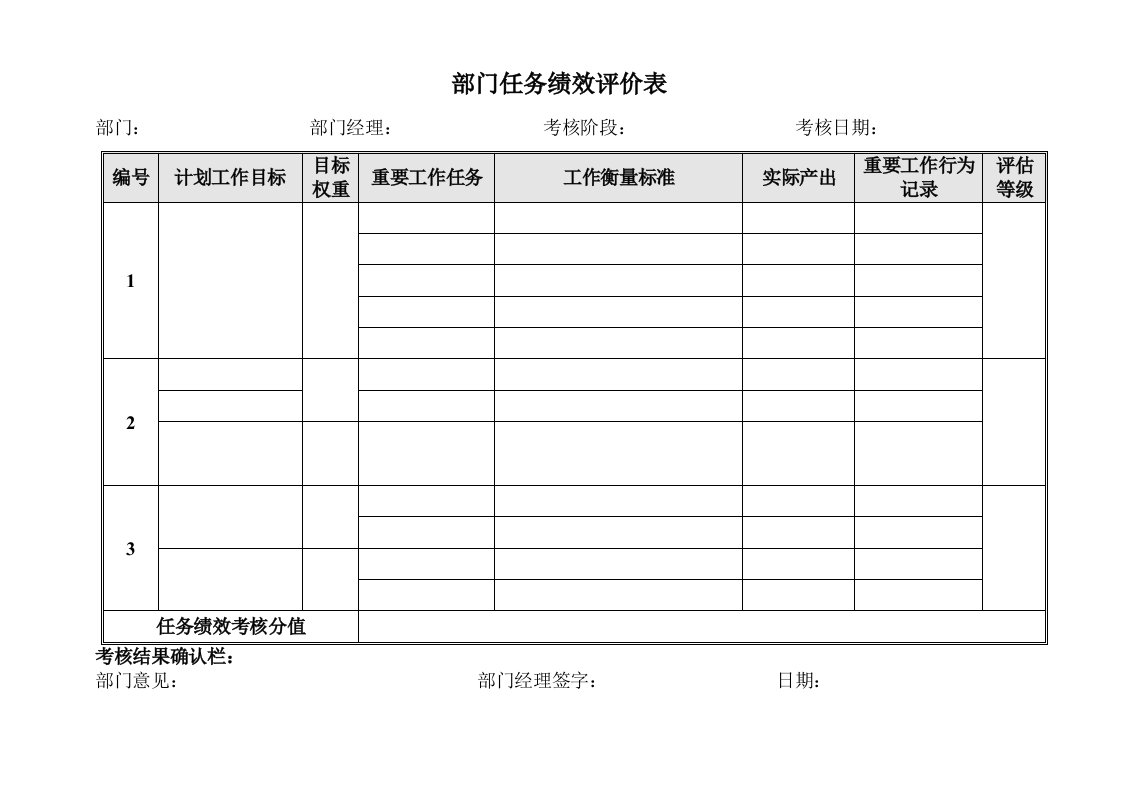 部门任务绩效评价表