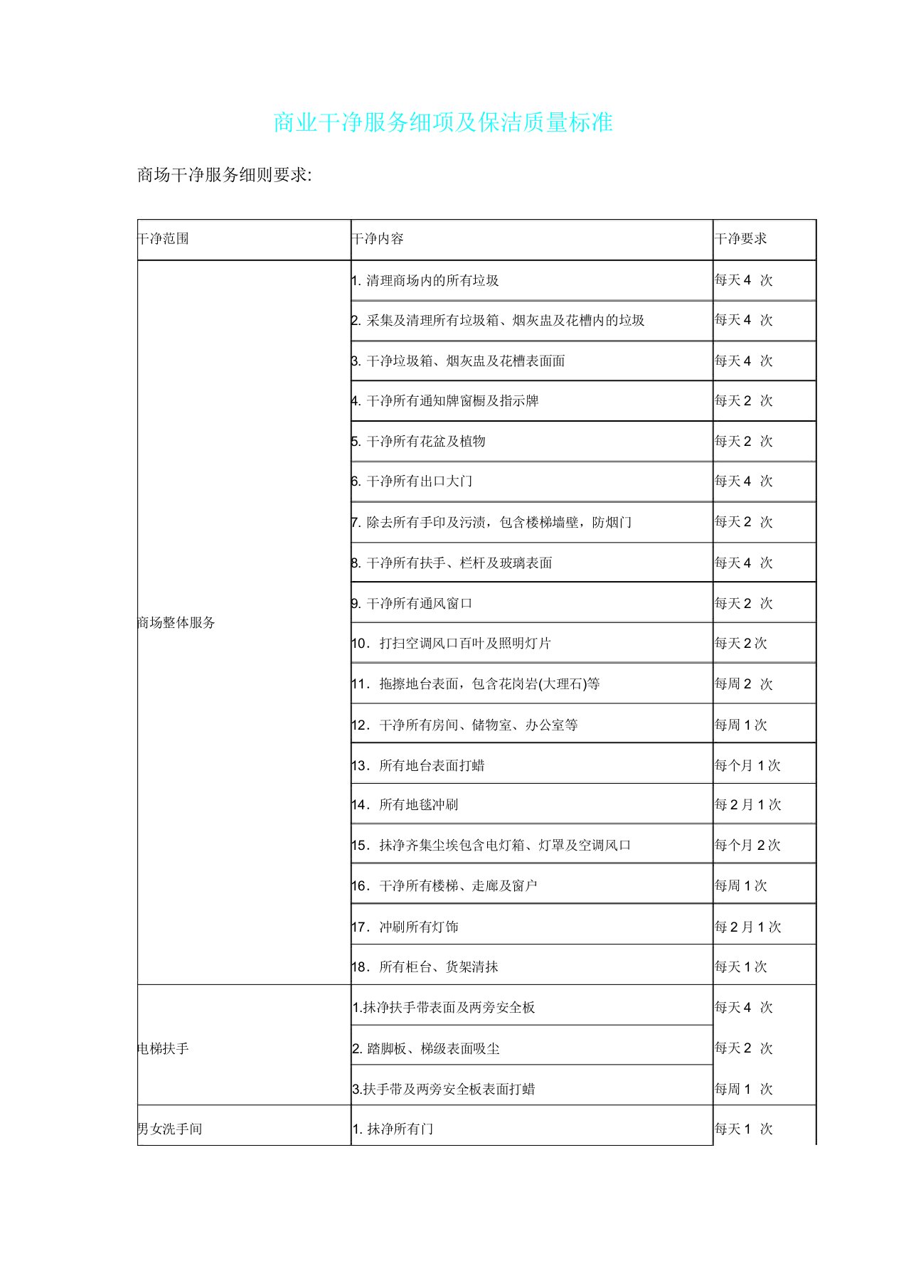 商场保洁清洁服务细项及保洁质量标准