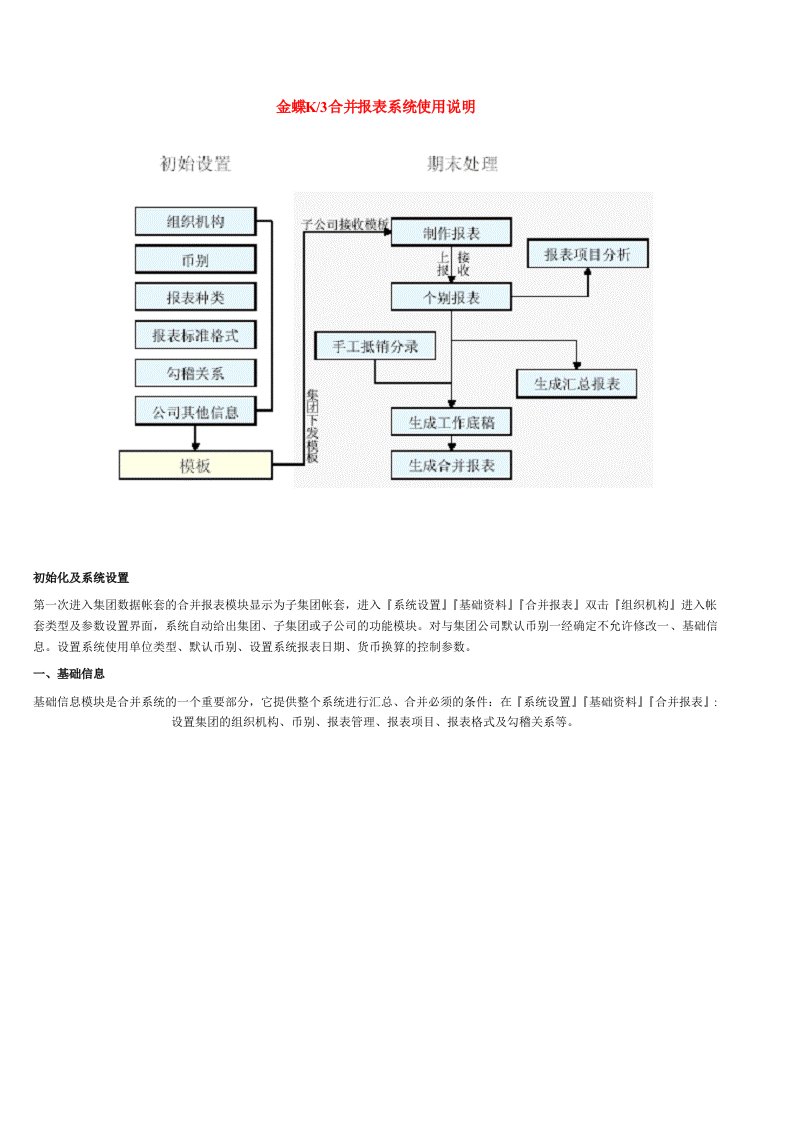 金蝶K3合并报表使用说明