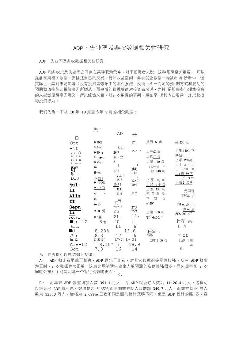 ADP、失业率及非农数据相关性研究