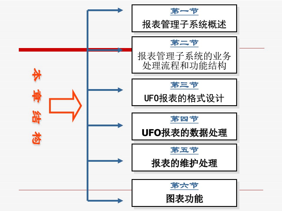 合并会计报表资产负债表和利润表模板