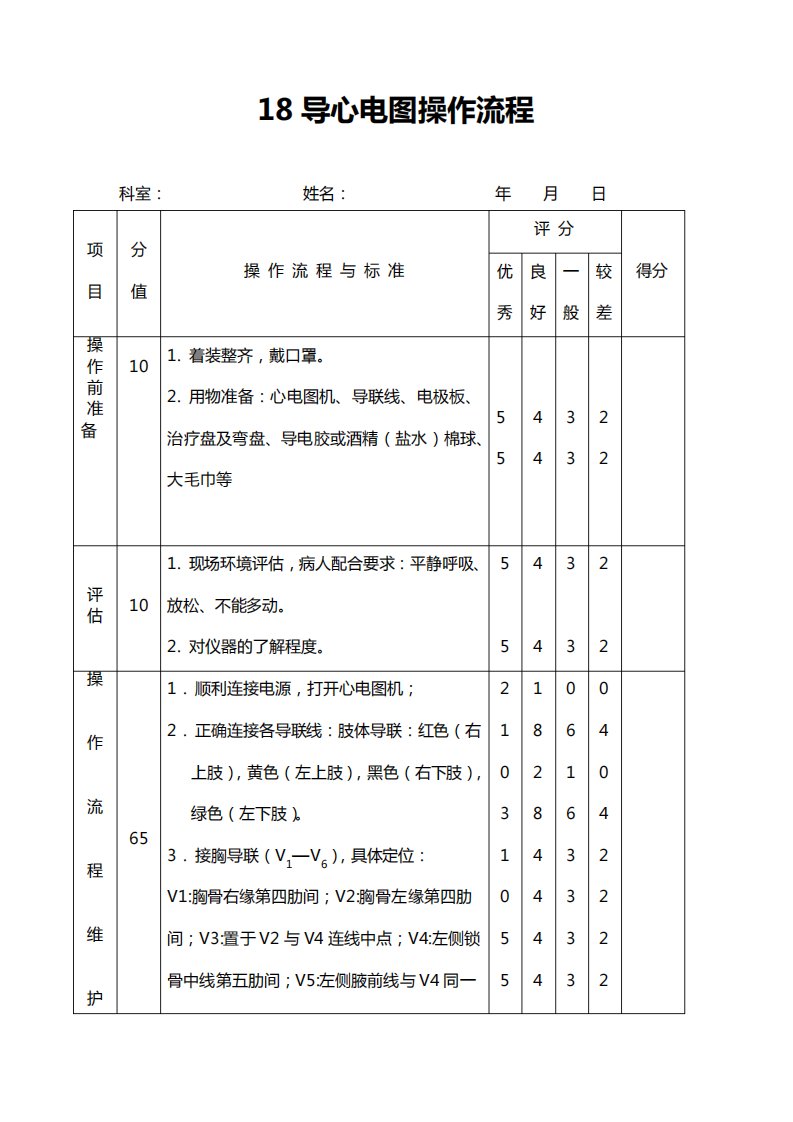 18导心电图评分表