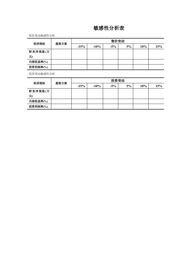 房地产项目敏感性分析表