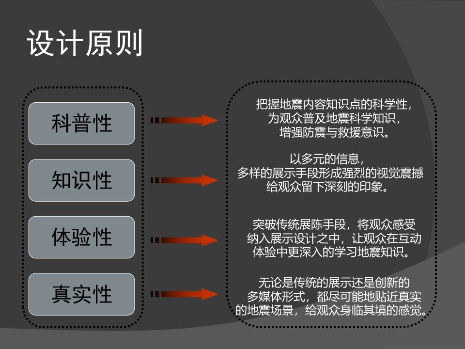 儿童消防安全体验馆ppt课件