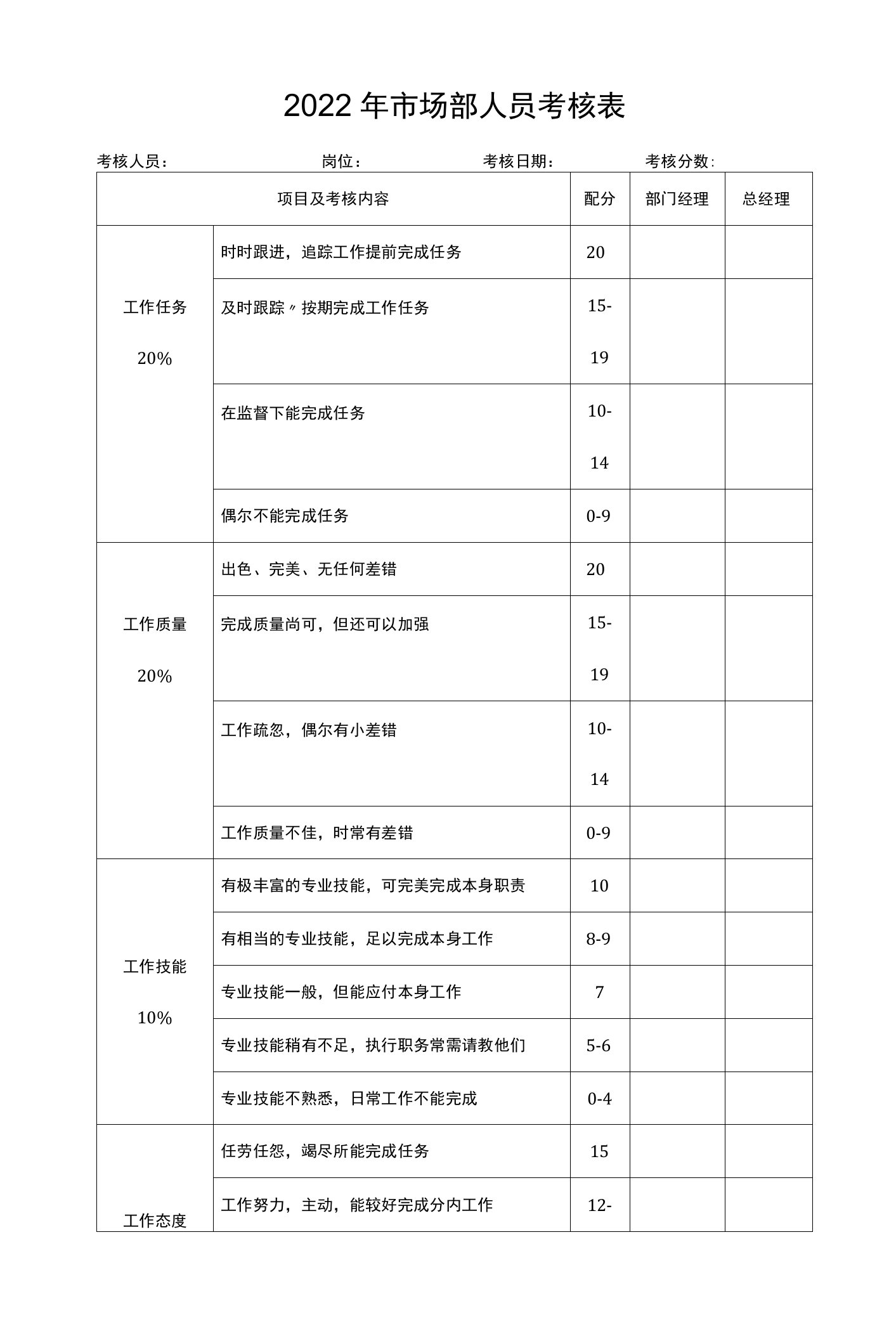 2022年市场部人员考核表