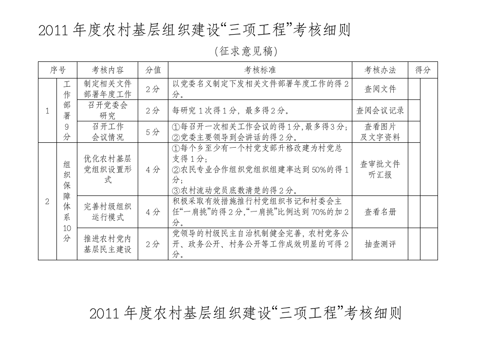 2011年度农村基层组织建设三项工程考核细则