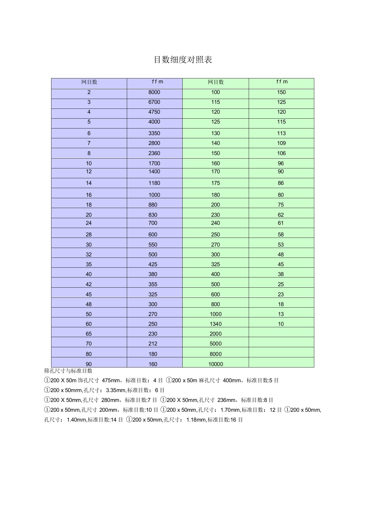 目数细度对照表