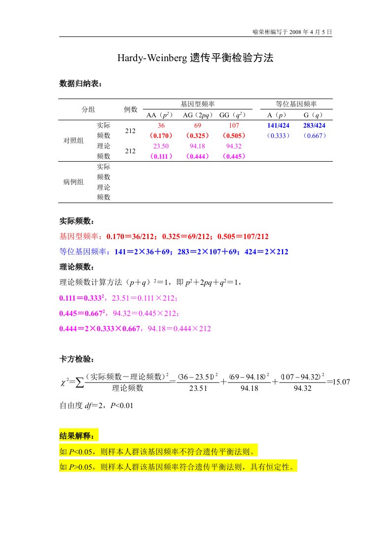 Hardy-Weinberg平衡检验计算方法