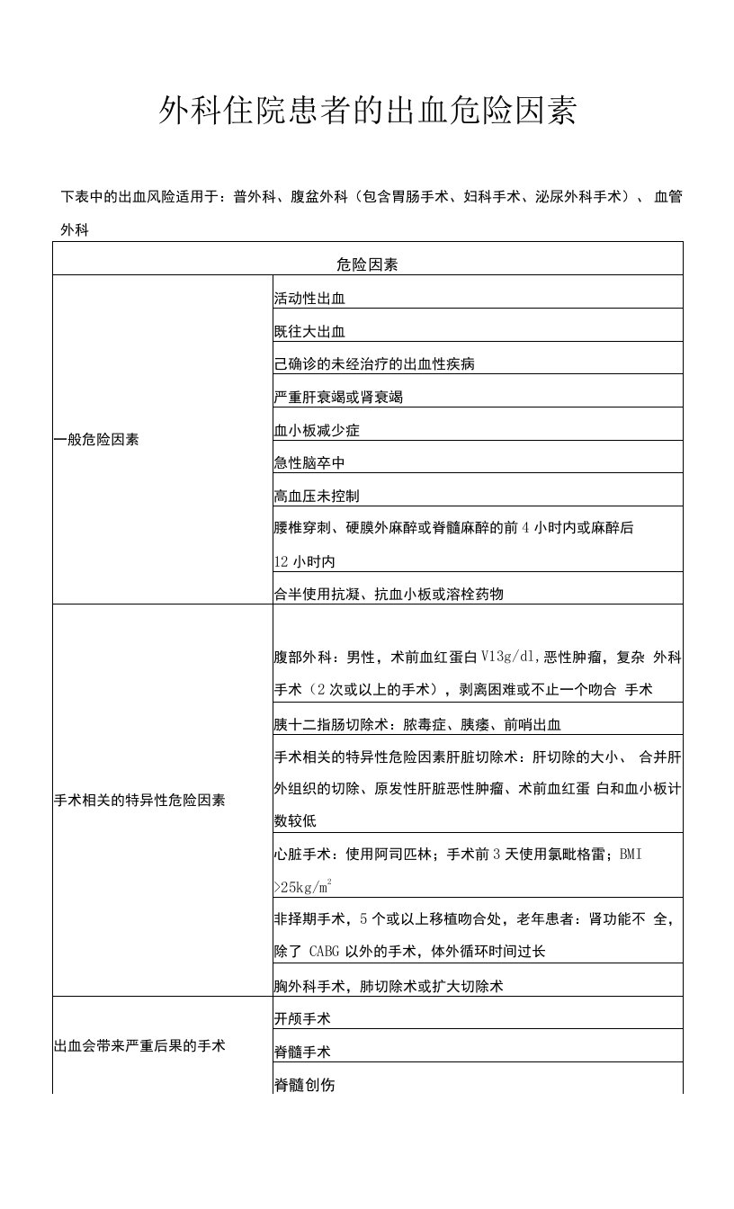 外科住院患者的出血危险因素