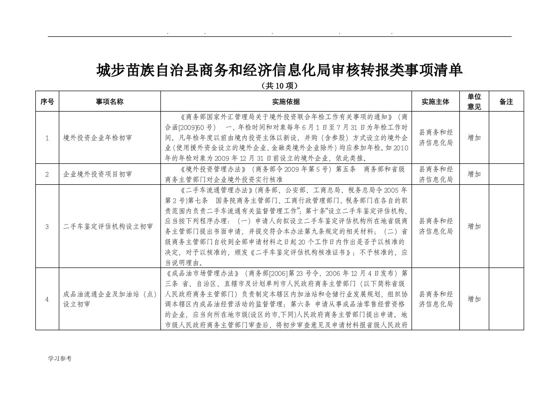 城步苗族自治商务和经济信息化局审核转报类事项清单共10项