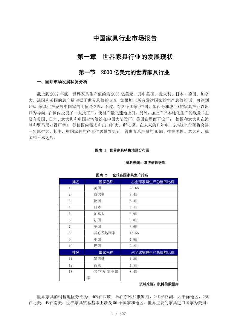 中国家具行业市场报告分析